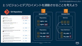 © 2019, Amazon Web Services, Inc. or its affiliates. All rights
reserved.
2. リビジョンとデプロイメントを連動させることを考えよう
Task Task Task
 
