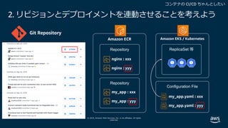 © 2019, Amazon Web Services, Inc. or its affiliates. All rights
reserved.
2. リビジョンとデプロイメントを連動させることを考えよう
 