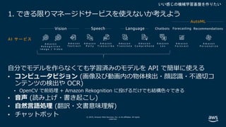 © 2019, Amazon Web Services, Inc. or its affiliates. All rights
reserved.
1. できる限りマネージドサービスを使えないか考えよう
いい感じの機械学習基盤を作りたい
A m a z o n
R e k o g n i t i o n
I m a g e / V i d e o
A m a z o n
P o l l y
A m a z o n
T r a n s c r i b e
A m a z o n
T r a n s l a t e
A m a z o n
C o m p r e h e n d
A m a z o n
L e x
Chatbots
A m a z o n
F o r e c a s t
Forecasting
A m a z o n
T e x t r a c t
A m a z o n
P e r s o n a l i z e
RecommendationsVision Speech Language
⾃分でモデルを作らなくても学習済みのモデルを API で簡単に使える
• コンピュータビジョン (画像及び動画内の物体検出・顔認識・不適切コ
ンテンツの検出や OCR)
• OpenCV で前処理 + Amazon Rekognition に投げるだけでも結構⾊々できる
• ⾳声 (読み上げ・書き起こし)
• ⾃然⾔語処理 (翻訳・⽂書意味理解)
• チャットボット
AutoML
AI サービス
 