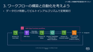 © 2019, Amazon Web Services, Inc. or its affiliates. All rights
reserved.
3. ワークフローの構築と⾃動化を考えよう
• データだけ⽤意してビルトインアルゴリズムで定期実⾏
AWS Step Functions workflow
Test data
Train data
AWS Glue Amazon S3
(data)
Amazon SageMaker
Training Job /
Batch Transform
Amazon S3
(raw data)
Endpoint
AWS Lambda
SageMaker
Endpoint deploy
Amazon S3
(trained model)
いい感じの機械学習基盤を作りたい
 
