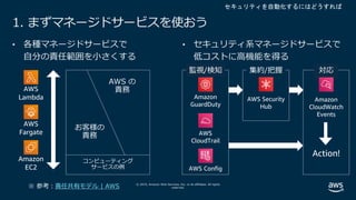 © 2019, Amazon Web Services, Inc. or its affiliates. All rights
reserved.
1. まずマネージドサービスを使おう
• 各種マネージドサービスで
⾃分の責任範囲を⼩さくする
セキュリティを自動化するにはどうすれば
• セキュリティ系マネージドサービスで
低コストに⾼機能を得る
Amazon
EC2
AWS
Fargate
AWS
Lambda
責任共有モデル | AWS
Amazon
GuardDuty
AWS Security
Hub
AWS Config
AWS
CloudTrail
Amazon
CloudWatch
Events
 