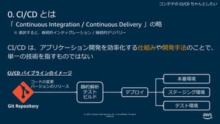 © 2019, Amazon Web Services, Inc. or its affiliates. All rights
reserved.
「 Continuous Integration / Continuous Delivery 」の略
※ 直訳すると、継続的インティグレーション / 継続的デリバリー
CI/CD は、アプリケーション開発を効率化する仕組みや開発⼿法のことで、
単⼀の技術を指すものではない
0. CI/CD とは
 
