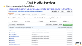 Hands-on material on Github
• https://github.com/aws-samples/aws-media-services-simple-vod-workflow
AWS Media Services
 