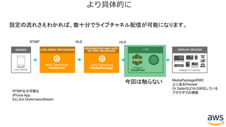 より具体的に
AWS Elemental
MediaLive
LIVE VIDEO PROCESSING
AWS Elemental
MediaPackage
ORIGINATION AND JUST-
IN-TIME PACKAGING
CDN
Amazon
CloudFrontLive Channel
SOURCE DISPLAY DEVICES
Multiple OTT devices
RTMP出力可能な
iPhone App
Ex) Zixi OnAir/nanoStream
RTMP HLS HLS
今回は触らない
設定の流れさえわかれば、数十分でライブチャネル配信が可能になります。
MediaPackageのMC
上にあるPreview
Or SafariなどHLS対応している
ブラウザでの視聴
 