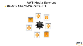 組み合わせ⾃由なフルマネージドサービス
AWS Media Services
PACKAGING/ORI
GIN
LIVE ENCODING
AWS
MediaLive
MEDIA STORAGE
FILE
TRANSCODING
MONETIZATION
Console
Interface
FILE
TRANSCODING
Amazon
Elastic
Transcoder
MEDIA
DISTRIBUTION
AWS
CloudFront
 
