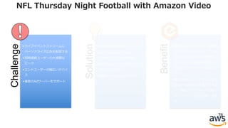 Challenge
• ライブイベントストリームに
パーソナライズ広告を配信する
• 同時接続ユーザーの⼤規模な
ピーク
• エンドユーザーの幅広いデバイ
ス
• 複数のAdサーバーをサポート
Solution
• AWS MediaTailor
• AWS Elemental Cloud
running Live and Delta
• 複数のAdサーバーサポートのた
めの Ad プロキシ
• 複数リージョンへのデプロイ
Benefit
• 柔軟性のあるスケール、⾼可⽤
ワークフロー、トランスコード
された広告コンテンツを使⽤し
て、あらゆる規模の視聴者のた
めの品質とサービスを維持しま
す。
• 複数のADSプロバイダによる収
益化の可能性を最⼤限に引き出
し、複数のデバイスへの配信と
サーバーサイドの広告挿⼊を実
現
76
NFL Thursday Night Football with Amazon Video
 
