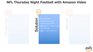 Challenge
• ライブイベントストリームに
パーソナライズ広告を配信する
• 同時接続ユーザーの⼤規模な
ピーク
• エンドユーザーの幅広いデバイ
ス
• 複数のAdサーバーをサポート
Solution
• AWS MediaTailor
• AWS Elemental Cloud
running Live and Delta
• 複数のAdサーバーサポートのた
めの Adプロキシ
• 複数リージョンへのデプロイ
Benefit
• 柔軟性のあるスケール、⾼可⽤
ワークフロー、トランスコード
された広告コンテンツを使⽤し
て、あらゆる規模の視聴者のた
めの品質とサービスを維持しま
す。
• 複数のADSプロバイダによる収
益化の可能性を最⼤限に引き出
し、複数のデバイスへの配信と
サーバーサイドの広告挿⼊を実
現
77
NFL Thursday Night Football with Amazon Video
 