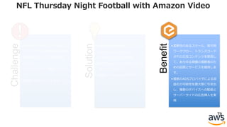 Challenge
• ライブイベントストリームに
パーソナライズ広告を配信する
• 同時接続ユーザーの⼤規模な
ピーク
• エンドユーザーの幅広いデバイ
ス
• 複数のAdサーバーをサポート
Solution
• AWS MediaTailor
• AWS Elemental Cloud
running Live and Delta
• 複数のAdサーバーサポートのた
めの Ad プロキシ
• 複数リージョンへのデプロイ
Benefit
• 柔軟性のあるスケール、⾼可⽤
ワークフロー、トランスコード
された広告コンテンツを使⽤し
て、あらゆる規模の視聴者のた
めの品質とサービスを維持しま
す。
• 複数のADSプロバイダによる収
益化の可能性を最⼤限に引き出
し、複数のデバイスへの配信と
サーバーサイドの広告挿⼊を実
現
78
NFL Thursday Night Football with Amazon Video
 