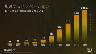 © 2017, Amazon Web Services, Inc. or its Affiliates. All rights reserved.
516
24 48 61 82
159
280
722
1,017
LAUNCHES
2008 2009 2010 2011 2012 2013 2014 2015 2016
1,300+
2017
 