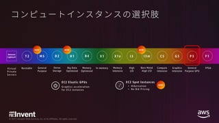 © 2017, Amazon Web Services, Inc. or its Affiliates. All rights reserved.
Burstable
T 2
Big Data
Optimized
H 1
Memory
Optimized
R 4
In-memory
X 1
High
I/O
I 3
Compute
Intensive
C 5
Graphics
Intensive
G 3
General
Purpose GPU
P 3
Memory
Intensive
X 1 e
General
Purpose
M 5
Virtual
Private
Servers
Bare Metal
High I/O
I 3 m
Dense
Storage
D 2 F 1
FPGA
Amazon
Lightsail
EC2 Elastic GPUs
Graphics acceleration
for EC2 instances
EC2 Spot Instances
• Hibernation
• No Bid Pricing
N E
W !
NEW! NEW! NEW!
NEW!
 