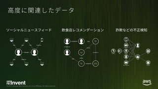 © 2017, Amazon Web Services, Inc. or its Affiliates. All rights reserved.
 