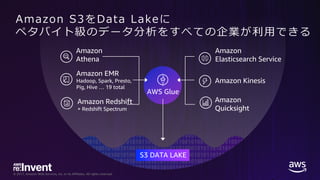 © 2017, Amazon Web Services, Inc. or its Affiliates. All rights reserved.
Amazon
Elasticsearch Service
Amazon Kinesis
Amazon
Quicksight
Amazon
Athena
Amazon EMR
Hadoop, Spark, Presto,
Pig, Hive … 19 total
Amazon Redshift
+ Redshift Spectrum
AWS Glue
S3 DATA LAKE
Amazon S3をData Lakeに
ペタバイト級のデータ分析をすべての企業が利⽤できる
 