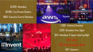 re:Invent 2017
6か所のキャンパス
43000+の参加者
日本から1000＋の参加者
60000+のライブ視聴者
1300+のテクニカルセッ
ション
 