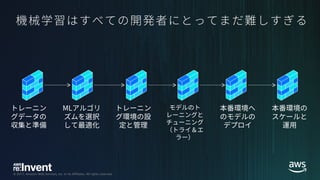 © 2017, Amazon Web Services, Inc. or its Affiliates. All rights reserved.
 