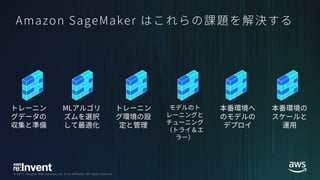 © 2017, Amazon Web Services, Inc. or its Affiliates. All rights reserved.
 