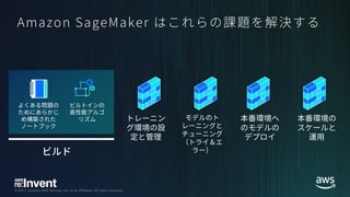 © 2017, Amazon Web Services, Inc. or its Affiliates. All rights reserved.
 