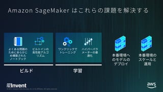 © 2017, Amazon Web Services, Inc. or its Affiliates. All rights reserved.
 