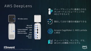 © 2017, Amazon Web Services, Inc. or its Affiliates. All rights reserved.
HD video camera
Custom-designed
deep learning
inference engine
Micro-SD
Mini-HDMI
USB
USB
Reset
Audio out
Power
10
MI
N
 