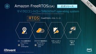 © 2017, Amazon Web Services, Inc. or its Affiliates. All rights reserved.
ローカル接続⽤の
ライブラリ
クラウド接続⽤の
ライブラリ
セキュリティ
ライブラリ
OTA &
署名
追加予定
Amazon FreeRTOS(GA)
マイクロコントローラ向けのIoT operating system
FreeRTOSカーネル ベース
AWS
Greengrass
AWS IoT
Core
正式リリース
 