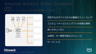 © 2017, Amazon Web Services, Inc. or its Affiliates. All rights reserved.
何百万ものデバイスからの動画ストリーミング
コンピュータービジョンアプリの容易な開発
⾼いセキュリティ
永続的、かつ検索可能なストレージ
サーバーレス
Amazon Kinesis Video Streams
( G A )
動 画 ス ト リ ー ミ ン グ の 分 析 領 域 で の 活 ⽤
Kinesis
Video
Streams
 