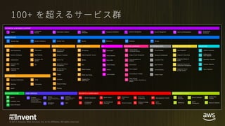 © 2017, Amazon Web Services, Inc. or its Affiliates. All rights reserved.
 