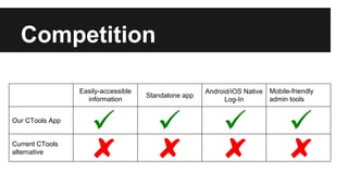 CTools Mobile App Presentation | PDF