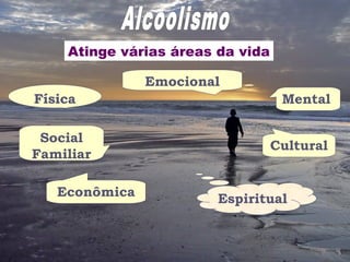 Atinge várias áreas da vida
Física
Emocional
Mental
Social
Familiar
Cultural
Econômica
Espiritual
 