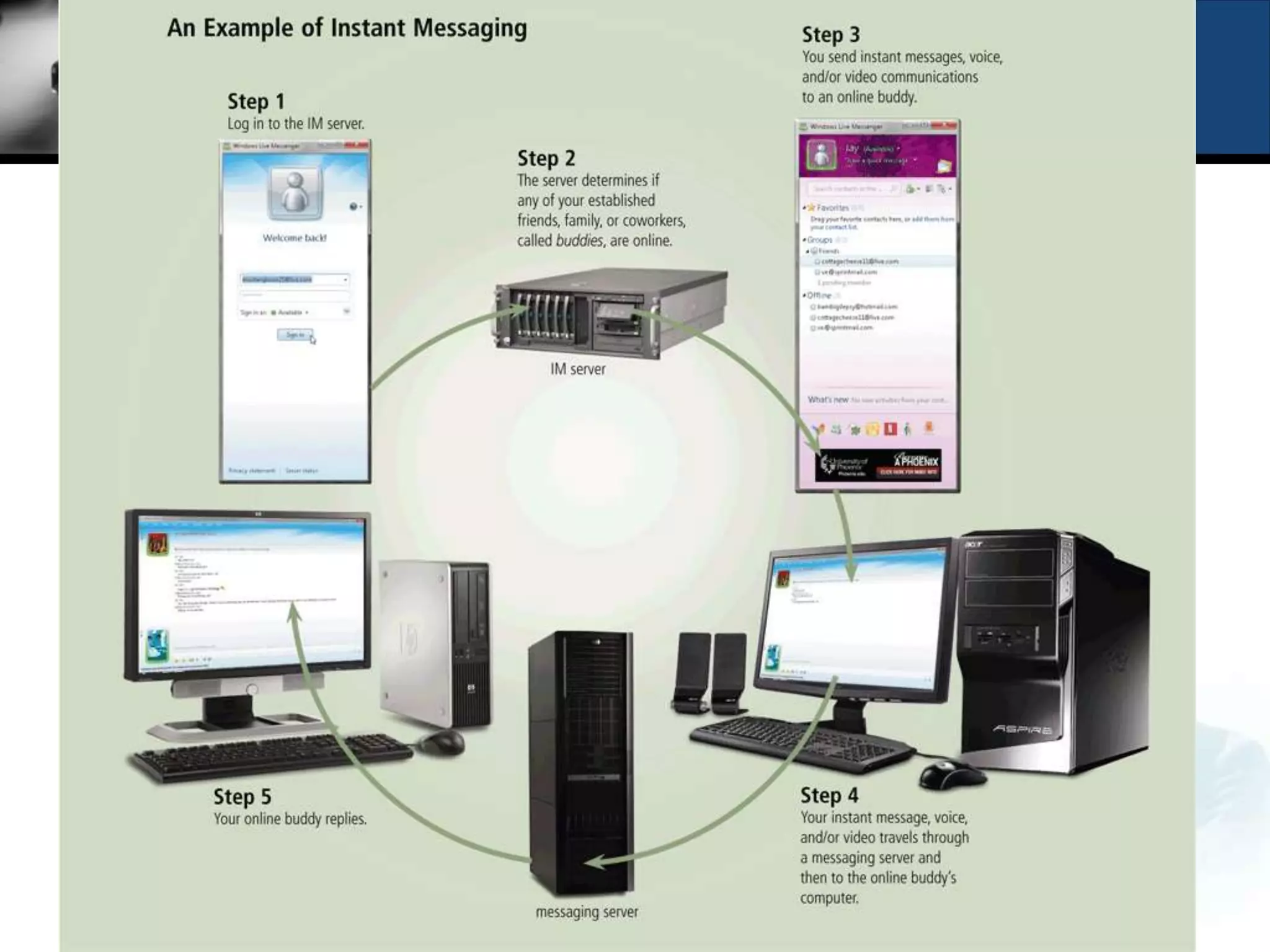 Internet Services:
Instant Messaging




                     13
 