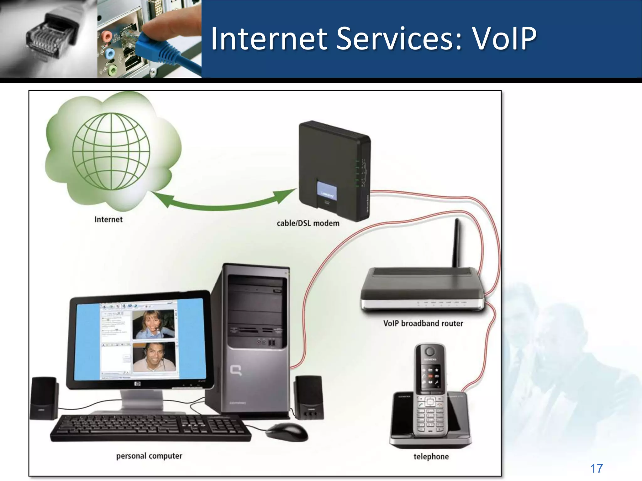 Internet Services: VoIP




                          17
 