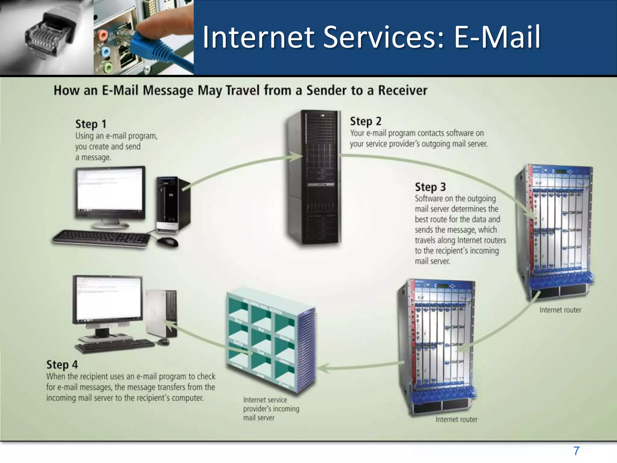 Internet Services: E-Mail




                            7
 