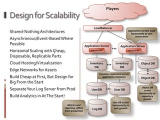  Get User/Player Feedback Early and Often