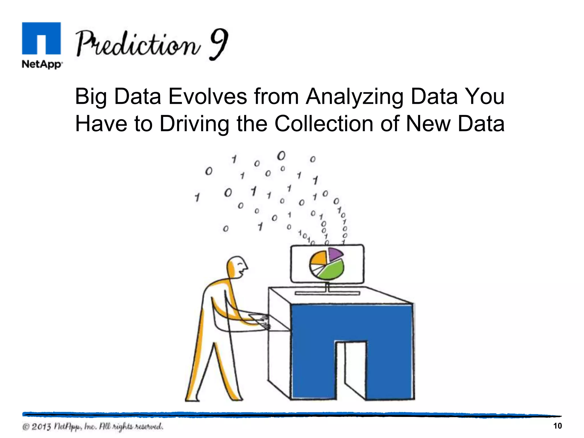 Prediction
Big Data Evolves from Analyzing Data You
Have to Driving the Collection of New Data

10

 