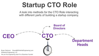 A look into methods for the CTO Role interacting
with different parts of building a startup company.
Bryan Starbuck Bryan@WhiteHatEngineering.com
WhiteHat Engineering, Inc.
We are the engineering team for a Business founder
Startup CTO Role
CTOCEO
Department
Heads
Board of
Directors
 