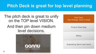 12
Pitch Deck is great for top level planning
The pitch deck is great to unify
on the TOP level VISION.
And then pin down ...
