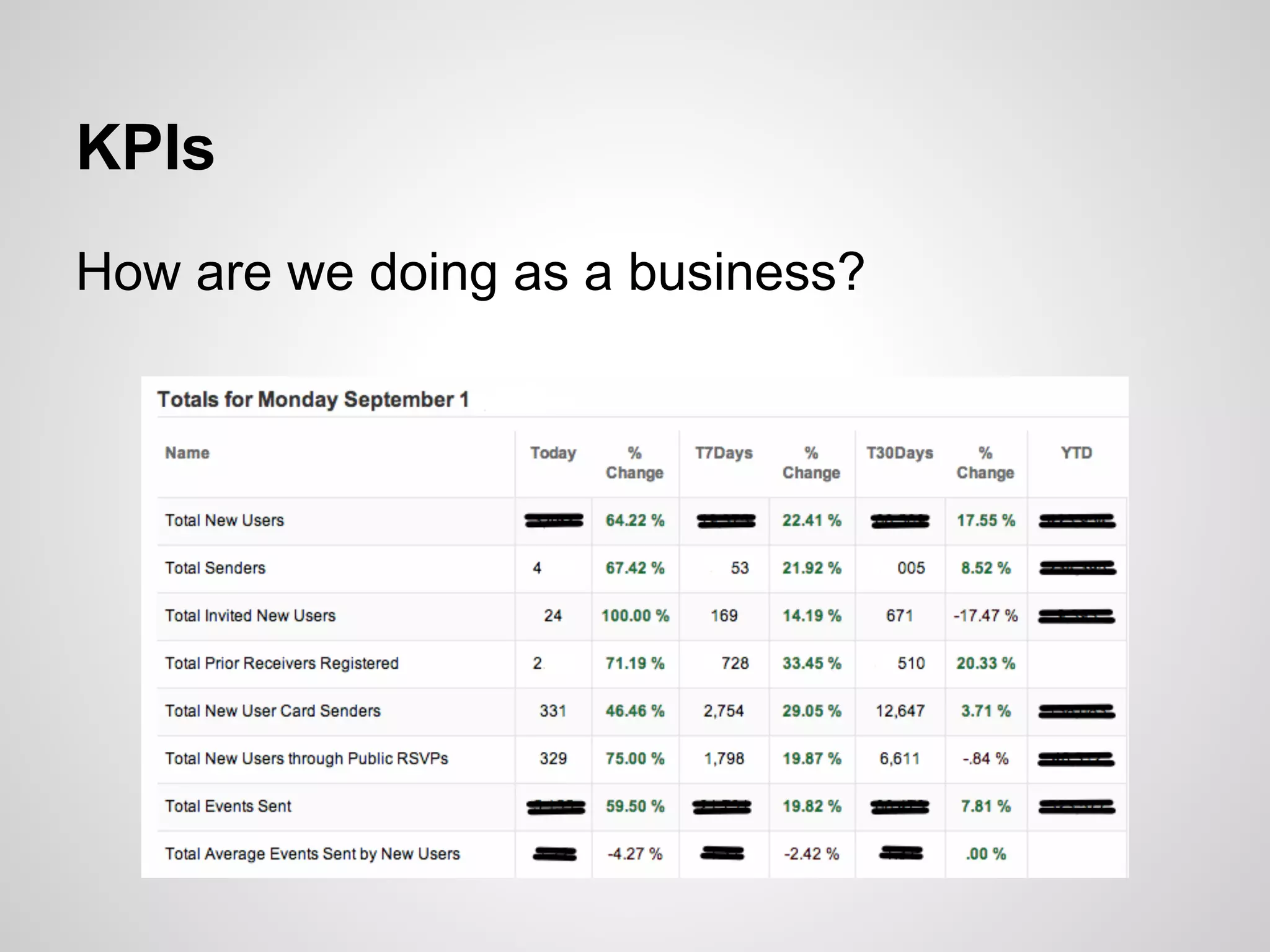 KPIs
How are we doing as a business?