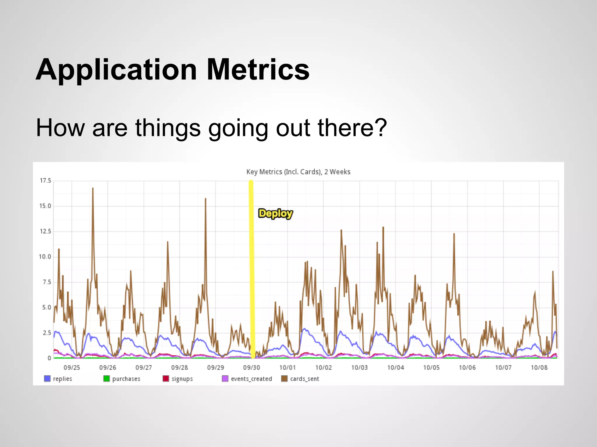 Application Metrics
How are things going out there?