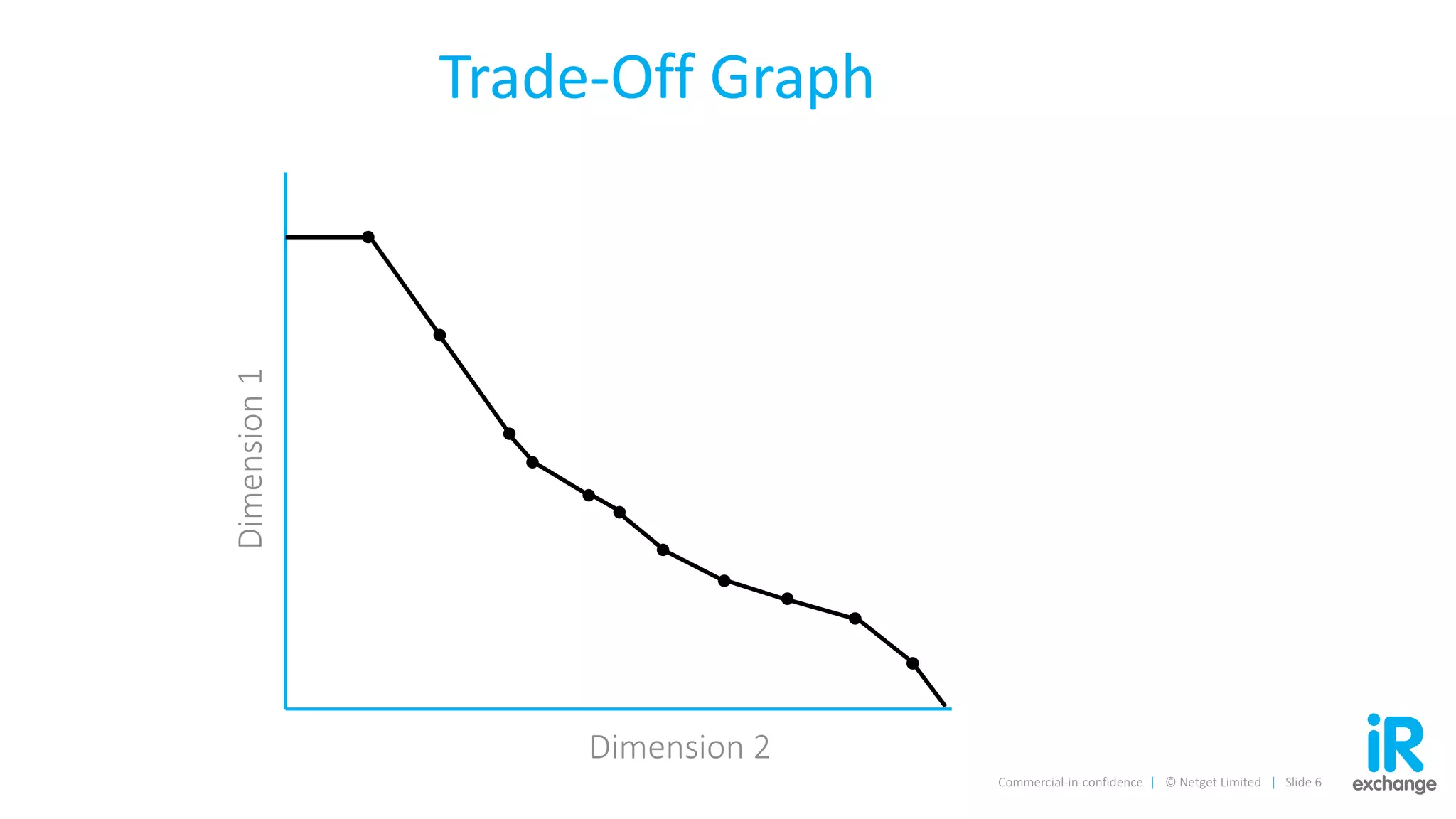Trade-Off Graph
Commercial-in-confidence | © Netget Limited | Slide 6
Dimension 2
Dimension1
 