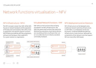 Cto’s guide to sdn, nfv and vnf