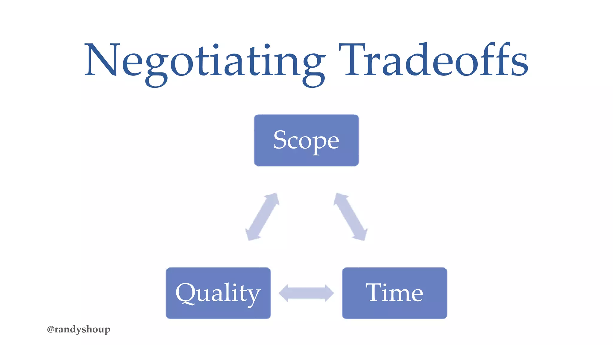 Negotiating Tradeoffs
Scope
Time
Quality
@randyshoup
 
