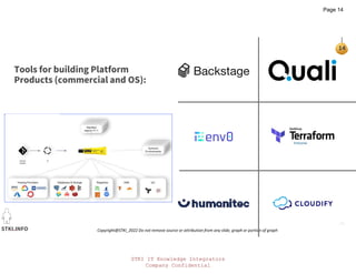 STKI IT Knowledge Integrators
Company Confidential
STKI.INFO
14
Copyright@STKI_2022 Do not remove source or attribution from any slide, graph or portion of graph
Tools for building Platform
Products (commercial and OS):
Page 14
 