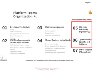 STKI IT Knowledge Integrators
Company Confidential
STKI.INFO
17
Copyright@STKI_2022 Do not remove source or attribution from any slide, graph or portion of graph
Platform Teams
Organization + :
Developer Productivity
01
HW/Cloud components
Shared by all podcast
02
Platform components
03
Shared Business logics / tools
04
05
06
SRE (Site
Reliability
Engineering)
Cyber Security
Operations &
Guidance
07 Office Support
(PC, mail, etc)
Platform for Platforms
Page 17
 