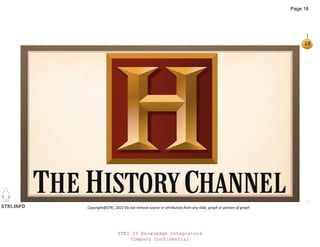 STKI IT Knowledge Integrators
Company Confidential
STKI.INFO
18
Copyright@STKI_2022 Do not remove source or attribution from any slide, graph or portion of graph
Page 18
 