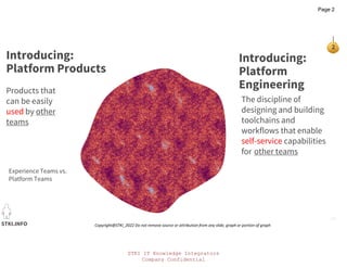 STKI IT Knowledge Integrators
Company Confidential
STKI.INFO
2
Copyright@STKI_2022 Do not remove source or attribution from any slide, graph or portion of graph
Introducing:
Platform Products
Products that
can be easily
used by other
teams
Introducing:
Platform
Engineering
The discipline of
designing and building
toolchains and
workflows that enable
self-service capabilities
for other teams
Experience Teams vs.
Platform Teams
Page 2
 
