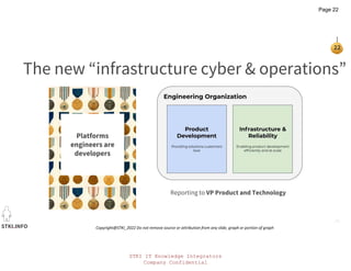 STKI IT Knowledge Integrators
Company Confidential
STKI.INFO
22
Copyright@STKI_2022 Do not remove source or attribution from any slide, graph or portion of graph
Platforms
engineers are
developers
Reporting to VP Product and Technology
The new “infrastructure cyber & operations”
Page 22
 