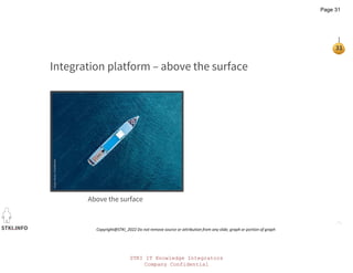 STKI IT Knowledge Integrators
Company Confidential
STKI.INFO
31
Copyright@STKI_2022 Do not remove source or attribution from any slide, graph or portion of graph
Integration platform – above the surface
Above the surface
Page 31
 