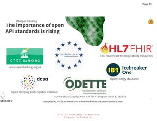 STKI IT Knowledge Integrators
Company Confidential
STKI.INFO
33
Copyright@STKI_2022 Do not remove source or attribution from any slide, graph or portion of graph
The importance of open
API standards is rising
UK open banking
Open Shipping and Logistics initiative
Open Energy standards
Fast Healthcare Interoperability Resources
Automotive Supply Chain API for Transport Track & Trace2
www.openbanking.org.uk
Page 33
 