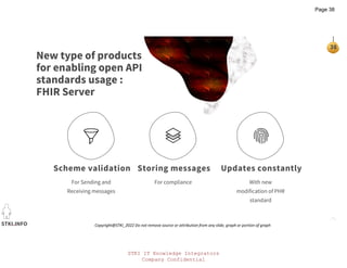 STKI IT Knowledge Integrators
Company Confidential
STKI.INFO
38
Copyright@STKI_2022 Do not remove source or attribution from any slide, graph or portion of graph
New type of products
for enabling open API
standards usage :
FHIR Server
For Sending and
Receiving messages
Scheme validation
For compliance
Storing messages
With new
modification of PHR
standard
Updates constantly
Page 38
 
