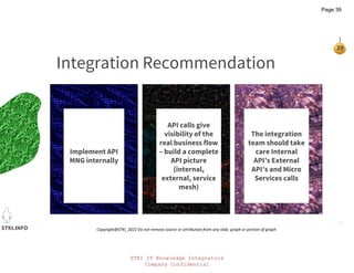 STKI IT Knowledge Integrators
Company Confidential
STKI.INFO
39
Copyright@STKI_2022 Do not remove source or attribution from any slide, graph or portion of graph
Implement API
MNG internally
API calls give
visibility of the
real business flow
– build a complete
API picture
(internal,
external, service
mesh)
The integration
team should take
care Internal
API’s External
API’s and Micro
Services calls
Integration Recommendation
Page 39
 