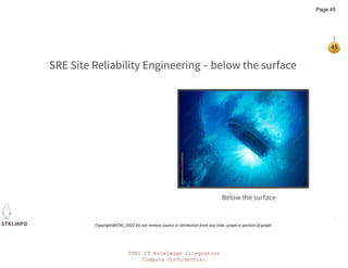 STKI IT Knowledge Integrators
Company Confidential
STKI.INFO
45
Copyright@STKI_2022 Do not remove source or attribution from any slide, graph or portion of graph
SRE Site Reliability Engineering – below the surface
Below the surface
Page 45
 