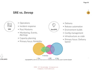 STKI IT Knowledge Integrators
Company Confidential
STKI.INFO
46
Copyright@STKI_2022 Do not remove source or attribution from any slide, graph or portion of graph
SRE vs. Devop
• Operations
• Incident response
• Post Mortems
• Monitoring, Events,
Alertings
• Capacity planning
• Primary focus: Reliability
SRE DevOPS
• Delivery
• Release automation
• Environment builds
• Config management
• Infrastructure as code
• Primary focus: Delivery
Speed
Page 46
 